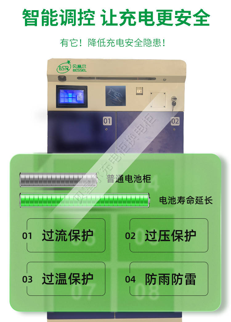 貝塞爾換電柜詳情頁240827-xxx-6智能調控.jpg